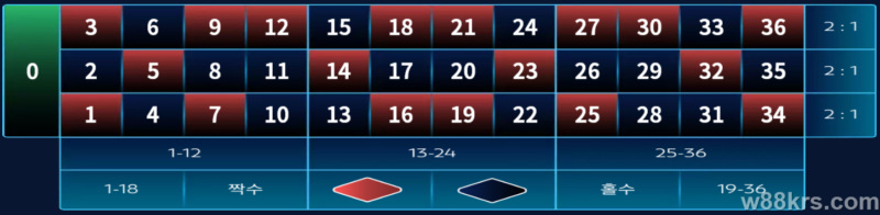 W88 룰렛5