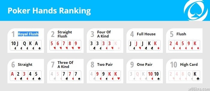 포커 게임 방법: 기본 포커 규칙 신규 플레이어를 위한 - 2
