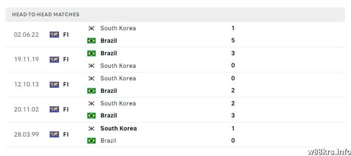 브라질-vs-한국-12-6-200-3